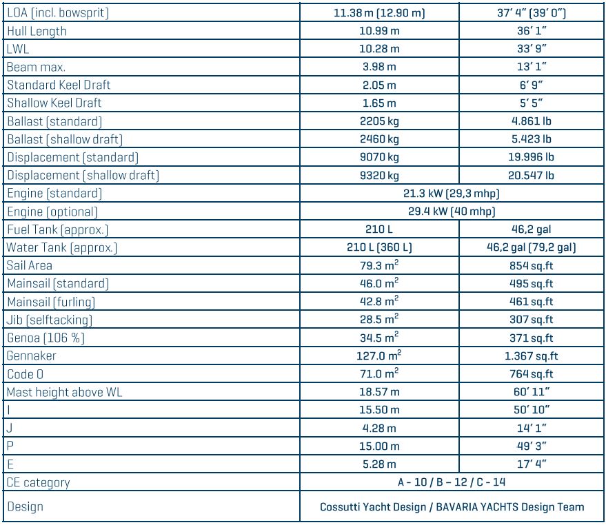 C38 specs
