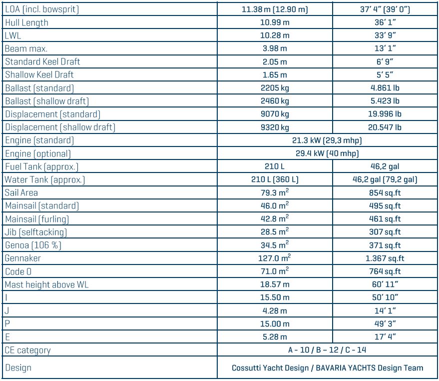 C38 specs