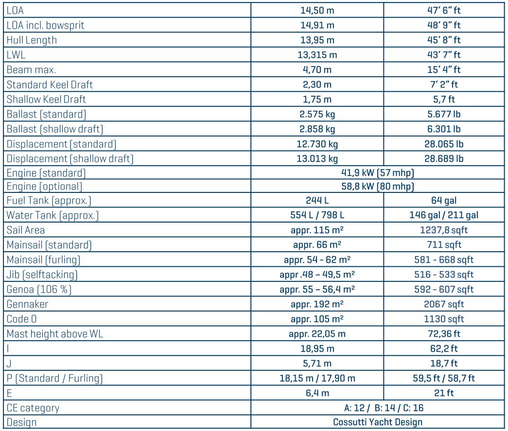 C46 SPECS NEW