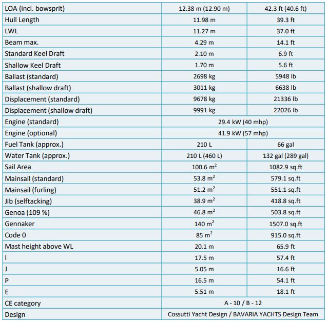 specs C42 sales manual