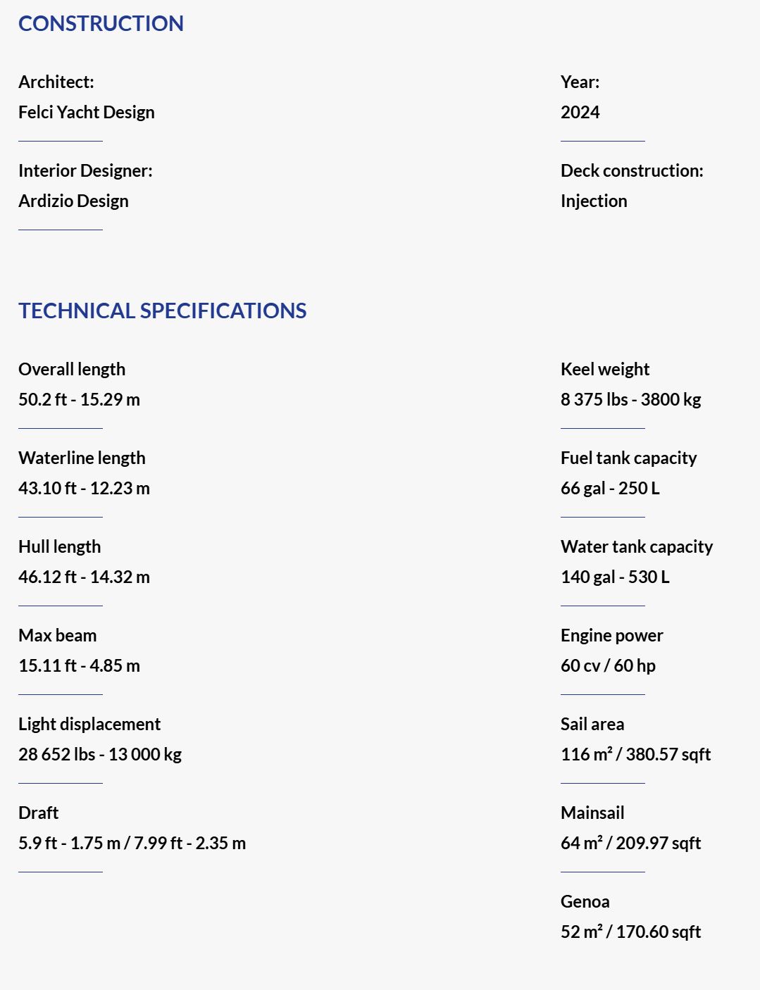 48 specs